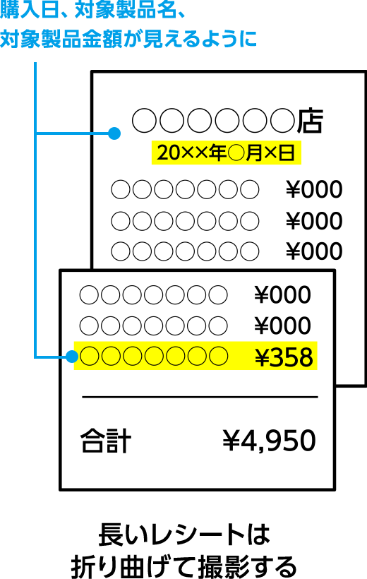 長いレシートは折り曲げて撮影する